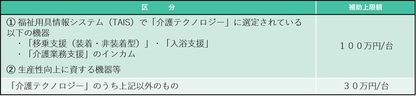図1 図1