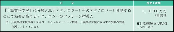 図3 図3